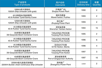 起重機(jī)械、港口機(jī)械產(chǎn)品匯總表（1990-2003）