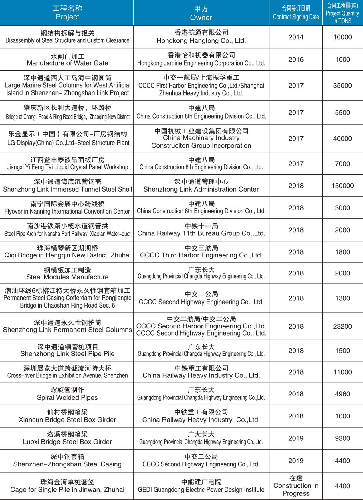 5.鋼箱梁制造、安裝項(xiàng)目.jpg
