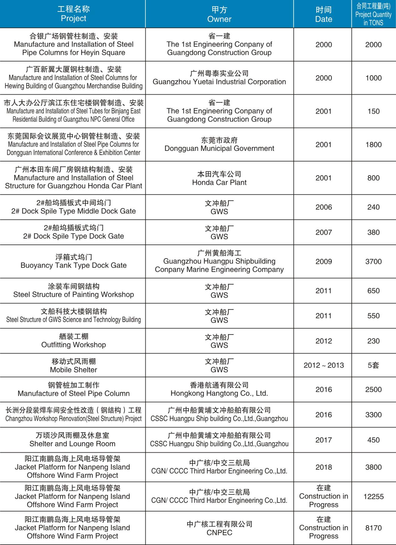 7.鋼管柱和建筑結(jié)構(gòu)制造、安裝項目.jpg