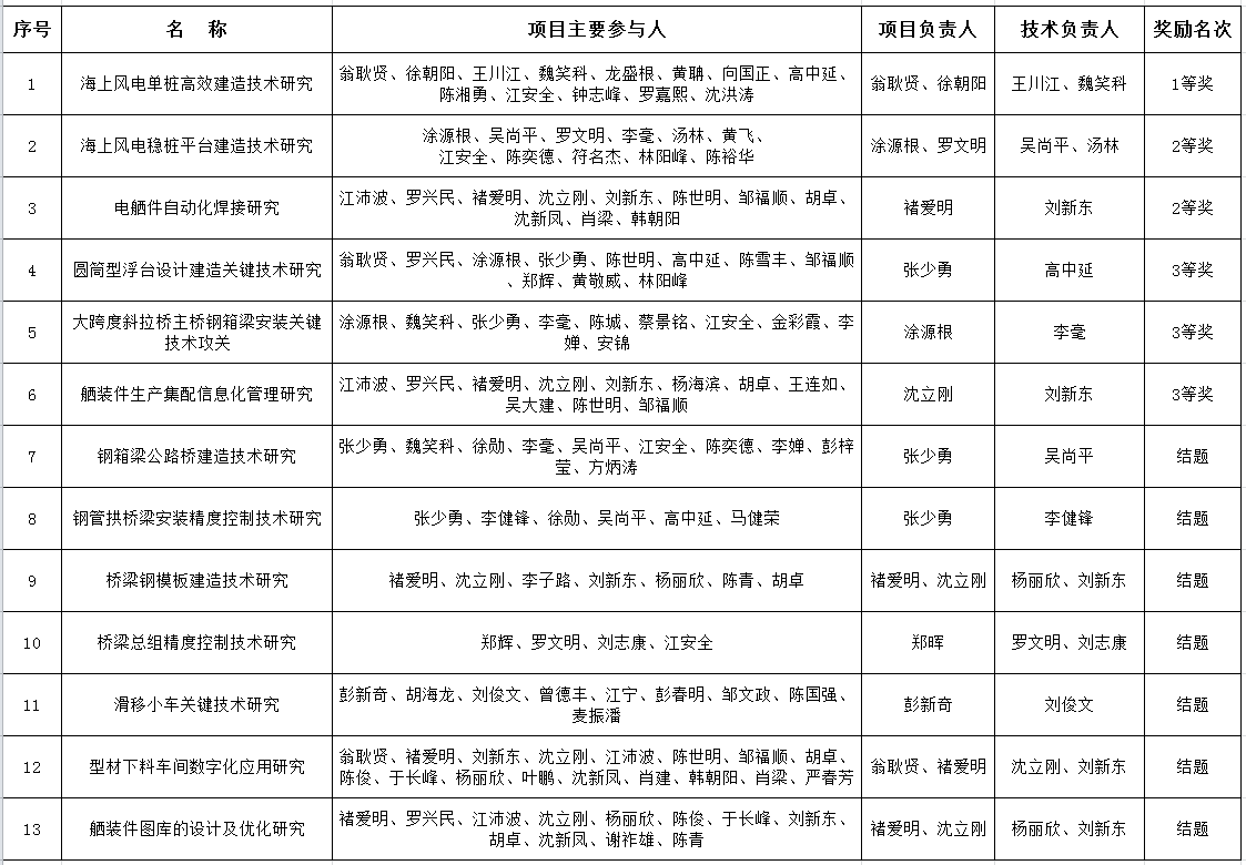科技創(chuàng)新成果獎z.PNG